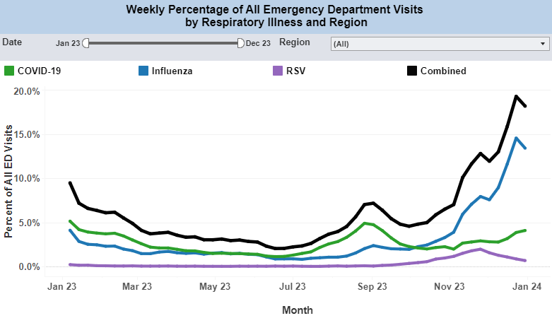 er visits.png